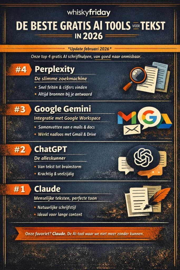 6 Gratis AI tools voor betere content en visuals