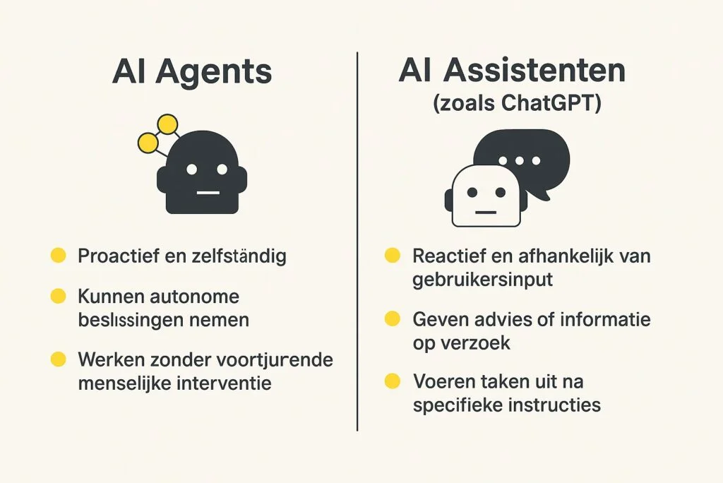 ai agent Webdesign bureau den haag